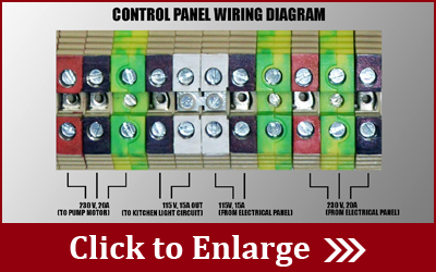 Control Panel Wiring Diagram